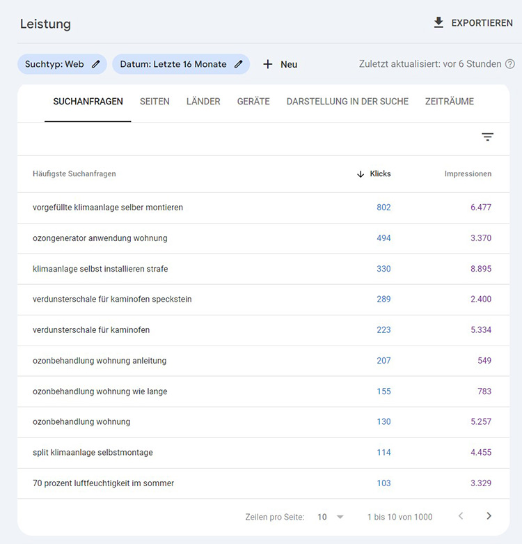 Search Console Leistung