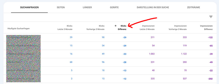 Klick Differenz Search Console